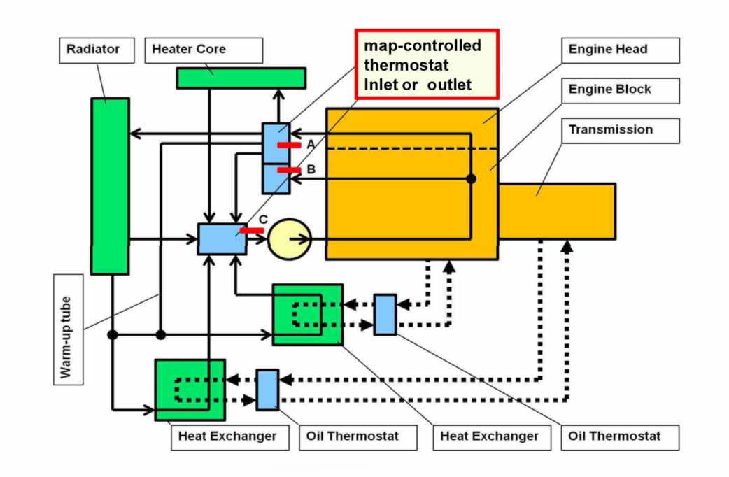 automotive cooling system