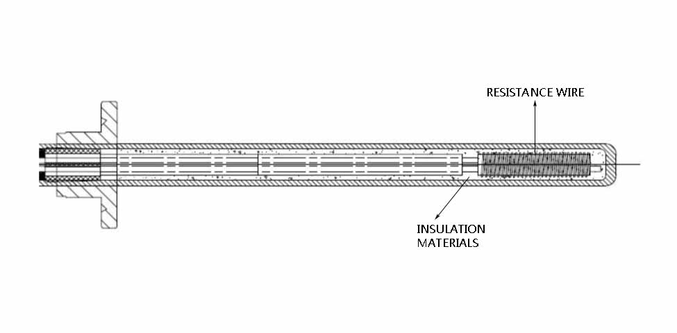 heating cartridge construction